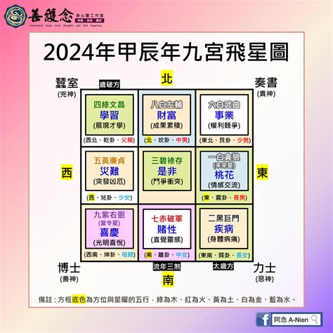 一運屬水|2024年九宮飛星圖及風水方位吉兇與化解